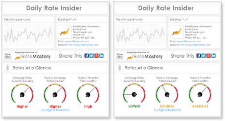 RateMastery Daily Rate Insider