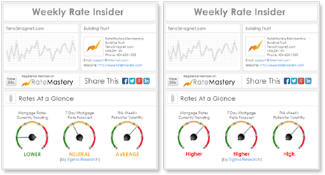 RateMastery Weekly Rate Insider